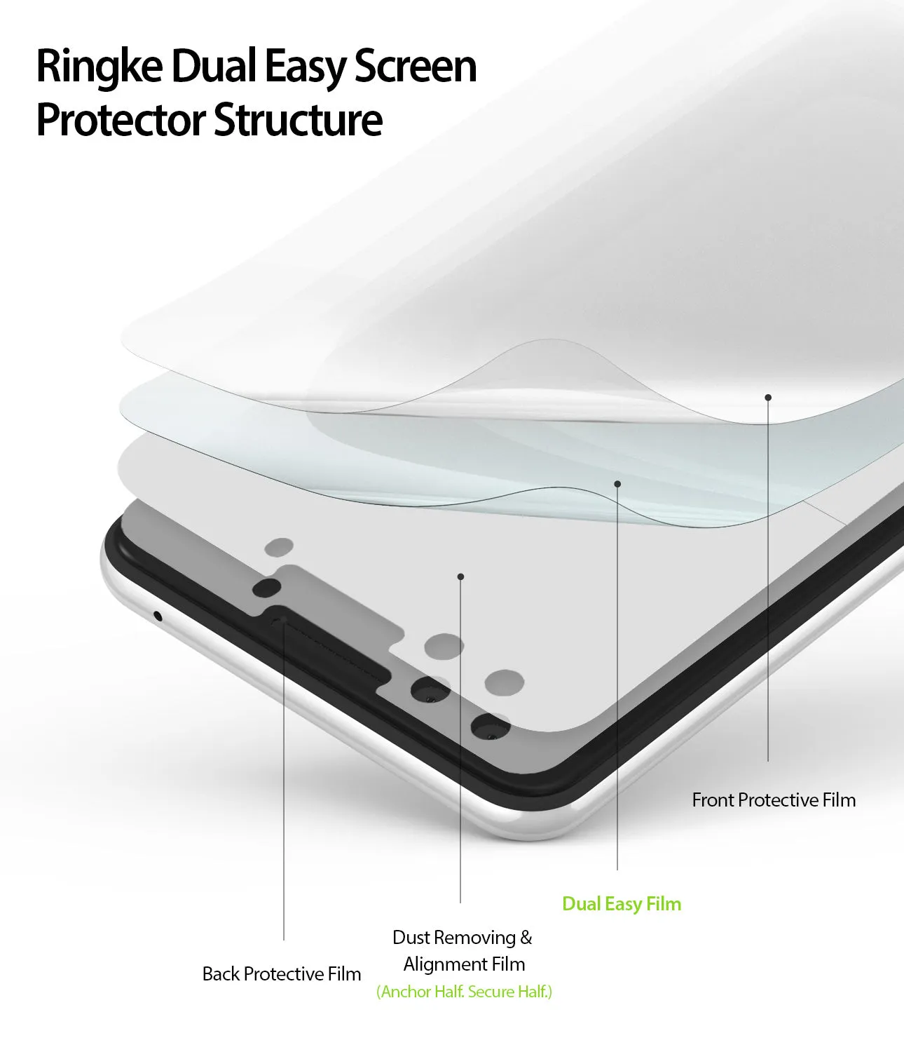 Google Pixel 3 Screen Protector | Dual Easy Film